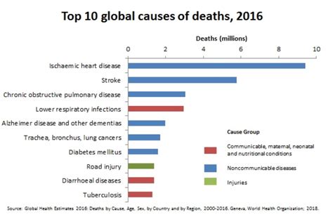 Global Trends In Cardiovascular Deaths 30 Years Of Country Data