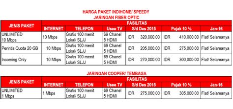 Maybe you would like to learn more about one of these? Harga Langganan Paket Internet Indihome/ Speedy Terbaru ...