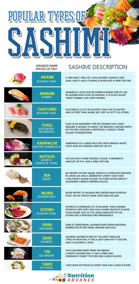 Sashimi The Pros And Cons Of Raw Fish Types Of Sashimi Sashimi Japanese Food Names