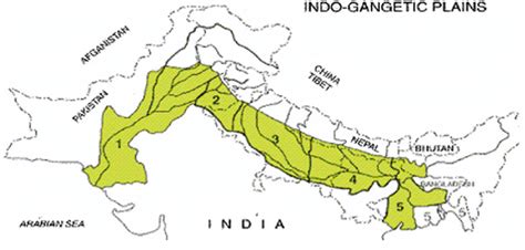 Indo Gangetic Plain Bhabar Tarai Khadar And Bangar Belt