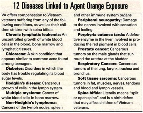 Agentorange12diseases Vietnam Veterans Vietnam