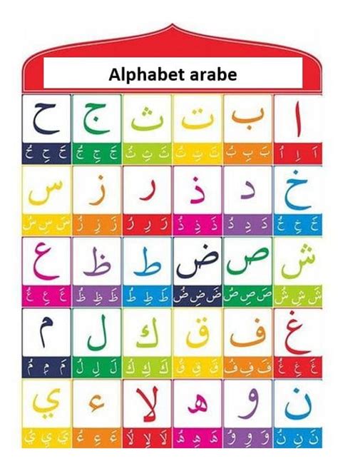 Apprendre à écrire En Arabe à Imprimer - La Méthode pour apprendre à lire l'arabe en ligne - Objectif arabe