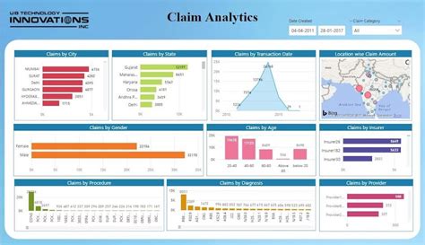 Select coverage that best fits your needs. Healthcare Dashboard Examples & Best Practices in 2020 | UBTI