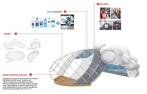 Studiokca Head In The Clouds Pet Bottle Pavilion Designboom Plastic