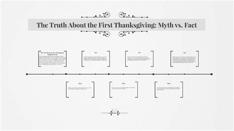 The Truth About The First Thanksgiving Myth Vs Fact By Piper Poole On