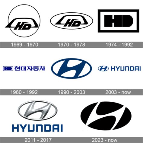 Hyundai Logo And Symbol Meaning History Png Brand