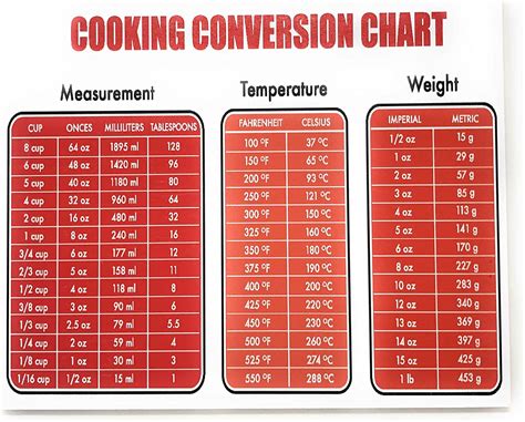 Cooking Weight Conversion Chart Uk Cooking Conversionchart