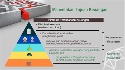 Kiat Mengelola Keuangan Pribadi Bagi Pegawai Negeri Sipil