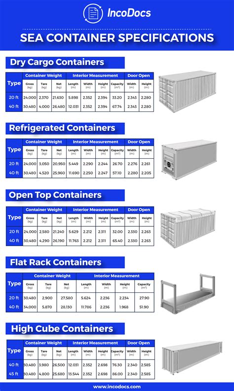 Shipping Container Specifications For Import Export Global Trade