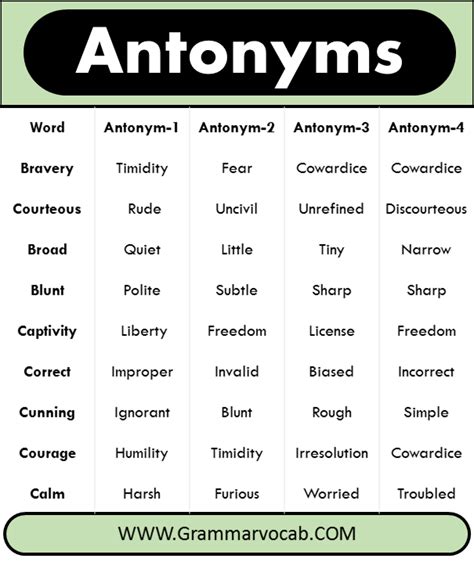 1000 A To Z Antonyms List With Infographics And Pdf Grammarvocab