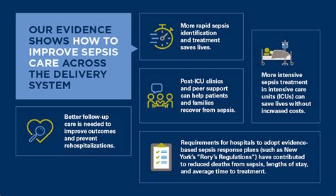 Infographic How To Prevent And Treat Sepsis Articles