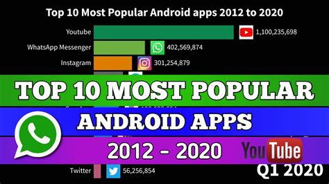 Top 10 Most Popular Android Apps Mostbest Popular Apps All Time