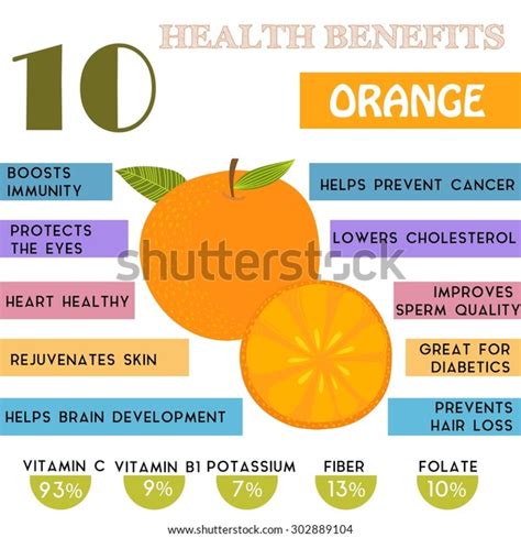 10 Health Benefits Information Orange Nutrients Stock Vector Royalty