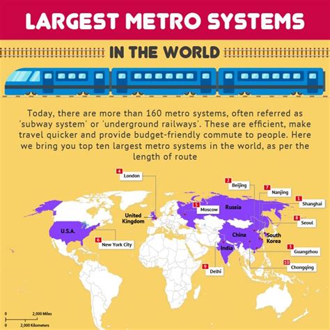 What Are The Top Ten Largest Metro Systems In The World Answers