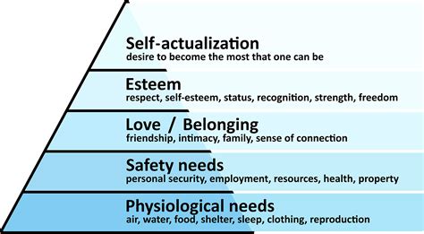 Maslow S Hierarchy Of Needs Video