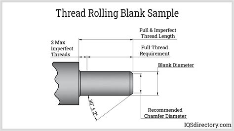 Thread Rolling What Is It How Does It Work Process Types