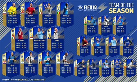 Here is your #fifa21 @bundesliga_en team of the season. bundesliganews: Prediction Tots Bundesliga Fut 19