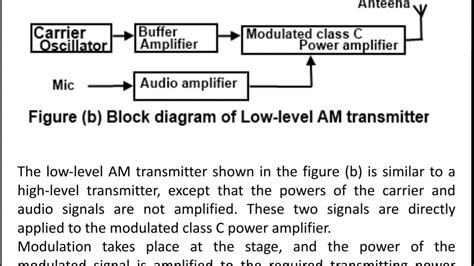 Low Level Am Transmitter 3rd Module Youtube