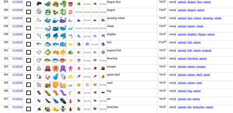 Great Compilation Of Emoji Versions From