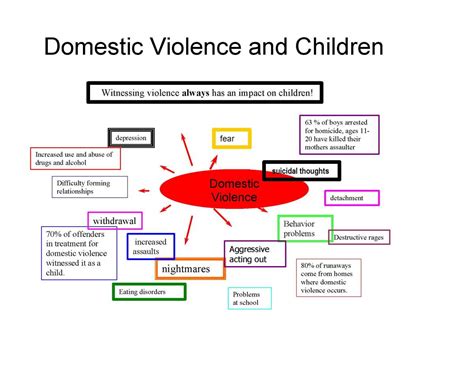 Domestic Violence Map
