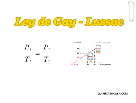 Ley De Gay Lussac Química En