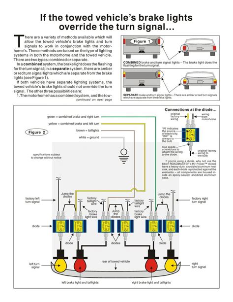 Typical trailer light wiring diagram / schematic. Optronics Trailer Light Wiring Diagram Collection