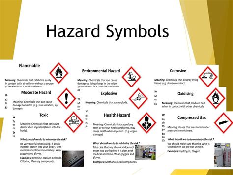 New Hazard Symbols Meanings With Examples For Lab Safety Teaching