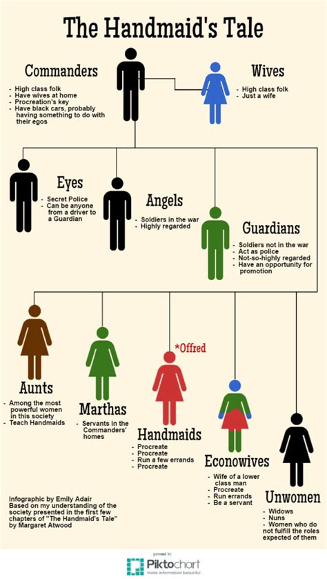 This recap is for people watching the handmaid's tale, series three, on channel 4 in the uk. Reseña || El cuento de la criada, de Margaret Atwood