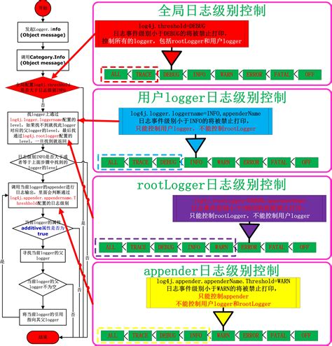 Log4j core 2. Уровни логирования java. 8 1 jar вирус. Log4shell. Slf4j.