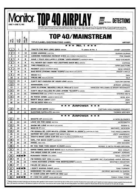 1993 06 12 At40 American Top 40 Charts