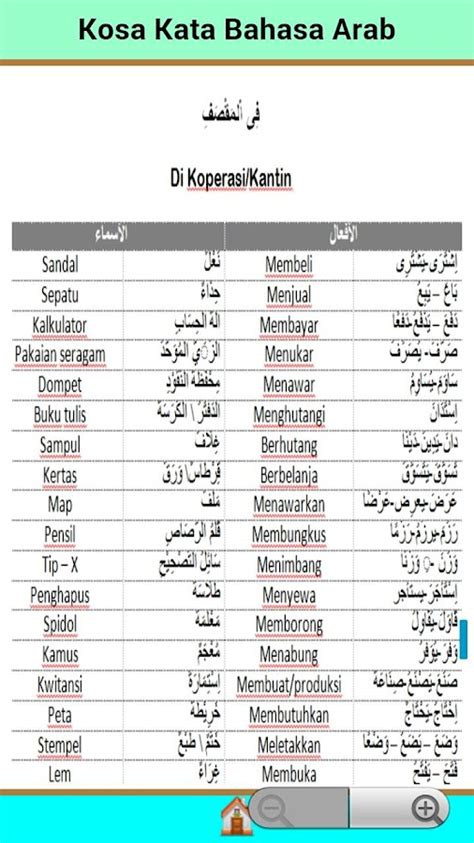 Contoh Nama Kumpulan Dalam Bahasa Arab Kumpulan Kosa Kata Bahasa Arab