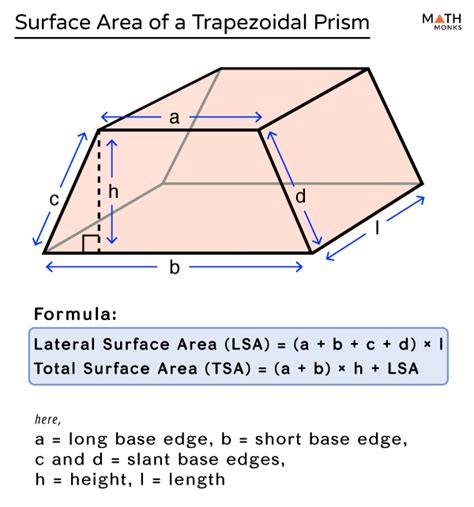 Surface Area Of A Trapezoidal Prism Formula Examples And Diagrams