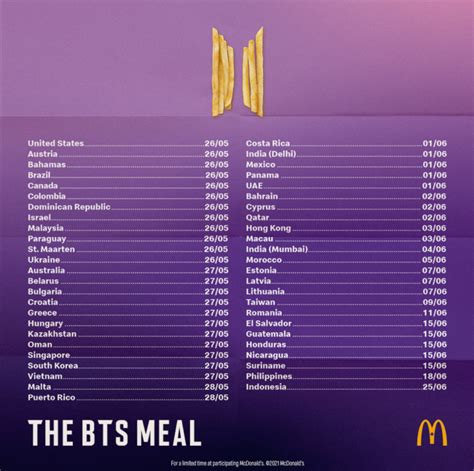 Additionally, bts and mcdonald's have come together on a range of merch available on the weverse shop app. McDonald's x BTS: Show-stopping Collab merch line on ...