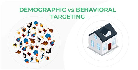 Demographic Vs Behavioral Targeting Targeted Display Ads Baton Rouge