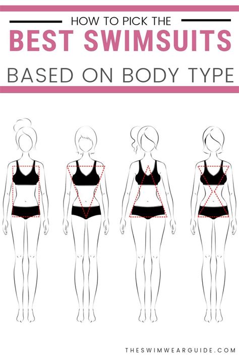 How To Pick The Best Swimsuits Based On Body Type Detailed Best