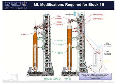 You may be eligible to modify. Pin on Nasa