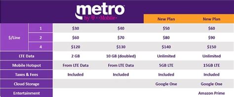 metropcs is now metro by t mobile fierce wireless
