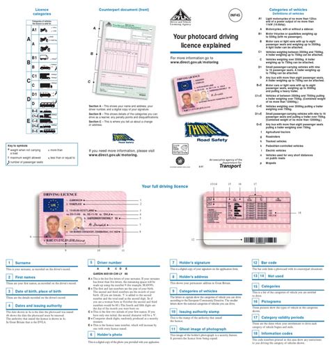 Driving Licence Explained Drivers License Transport