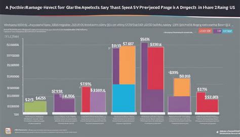 Speech Pathologist Salary in US in 2023