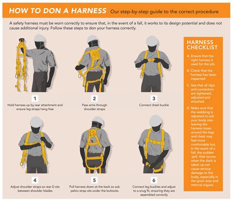 Safety Harness Inspection Checklist Uk K Lh Com