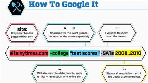 I am not saying this is a way to cheat. The Get More Out of Google Infographic Summarizes Online ...