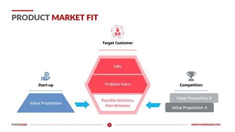Product Market Fit Pyramid Canvas Framework Ppt Templates