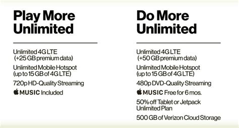 Everything You Need To Know About Verizons Start Play