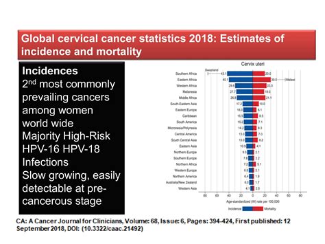 Prostate cancer is the second most common cancer of men worldwide. Twenty five years of learning to combat cervical cancer