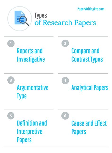 Discover And Learn About Different Types Of Research Papers