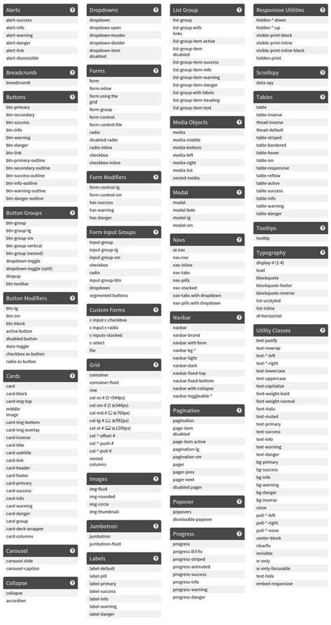 Bootstrap All Classes List Cheat Sheet Reference Pdf My Xxx Hot Girl