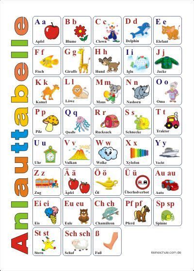 Kostenlose arbeitsblätter zum abc / alphabet lernen und richtig verwenden ab der 1. Anlauttabelle - ABC lernen / Alphabet Lernplakate für ...