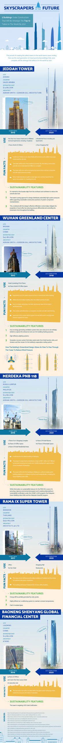 Skyscrapers Of The Future Infographic Best Infographics