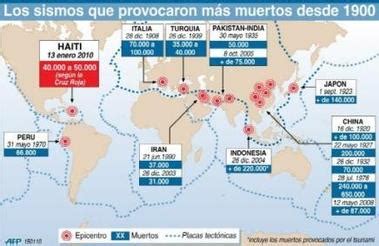 El terremoto, que se localizó a una. Las regiones del mundo más expuestas a los sismos | CAUSA ABIERTA