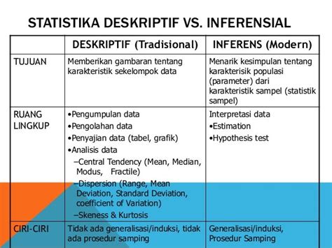 Contoh Tabel Klasifikasi Statistika Inferensial Imagesee